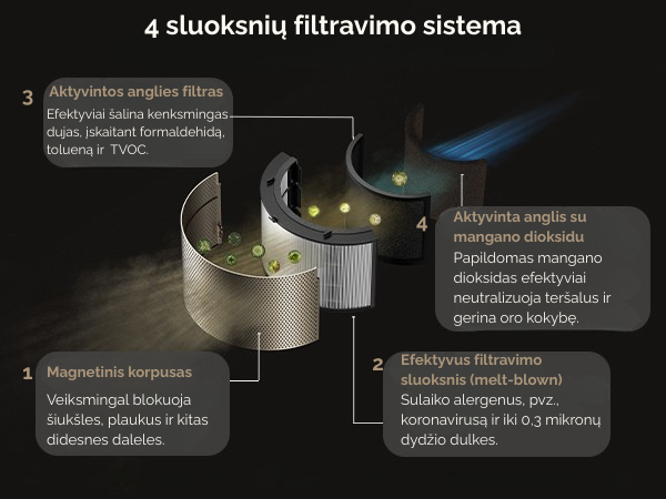Oro valytuvas “Dreame AirPursue™ PM30 | Techzona: autorizuotas Dreame Technologies partneris
