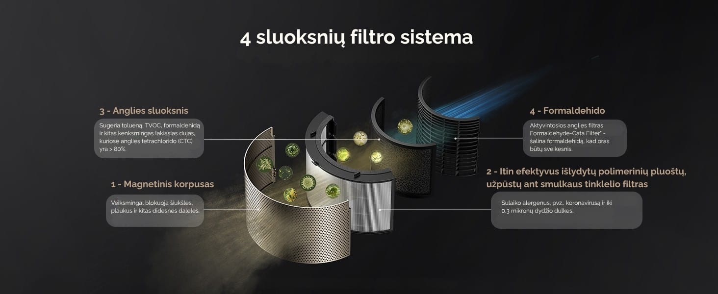 Oro valytuvas “Dreame AirPursue™ PM10 | Techzona: autorizuotas Dreame Technologies partneris