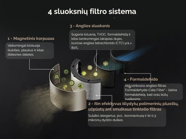 Oro valytuvas “Dreame AirPursue™ PM10 | Techzona: autorizuotas Dreame Technologies partneris