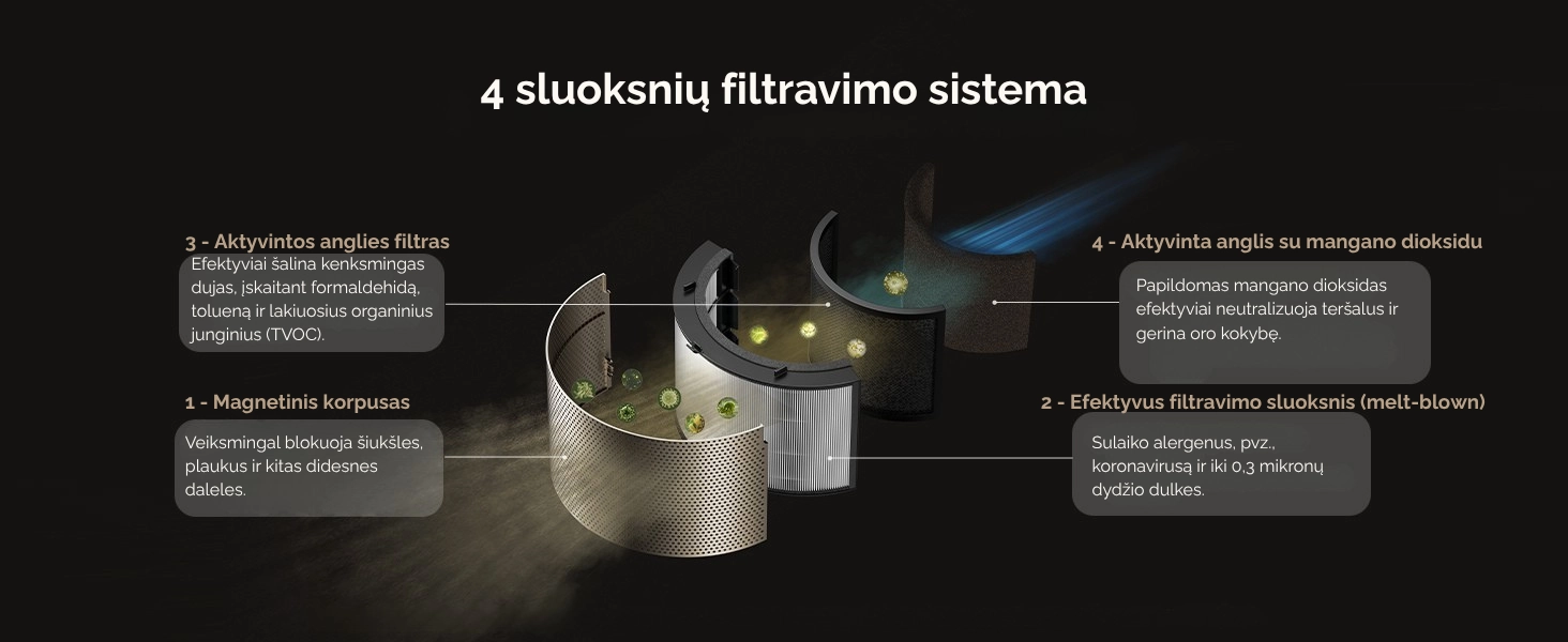 Oro valytuvas “Dreame AirPursue™ PM30 | Techzona: autorizuotas Dreame Technologies partneris