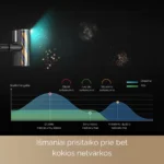 Dreame Z30 Station - siurblys šluota | Techzona: autorizuotas Dreame Technologies partneris