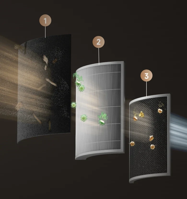 DREAME AP10 filtro sluoksnių schema